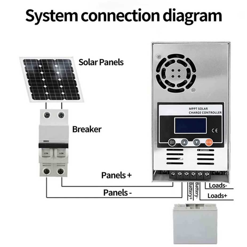 ECGSOLAX 60A MPPT contrôleur d - Drone Solar Charger avis et prix