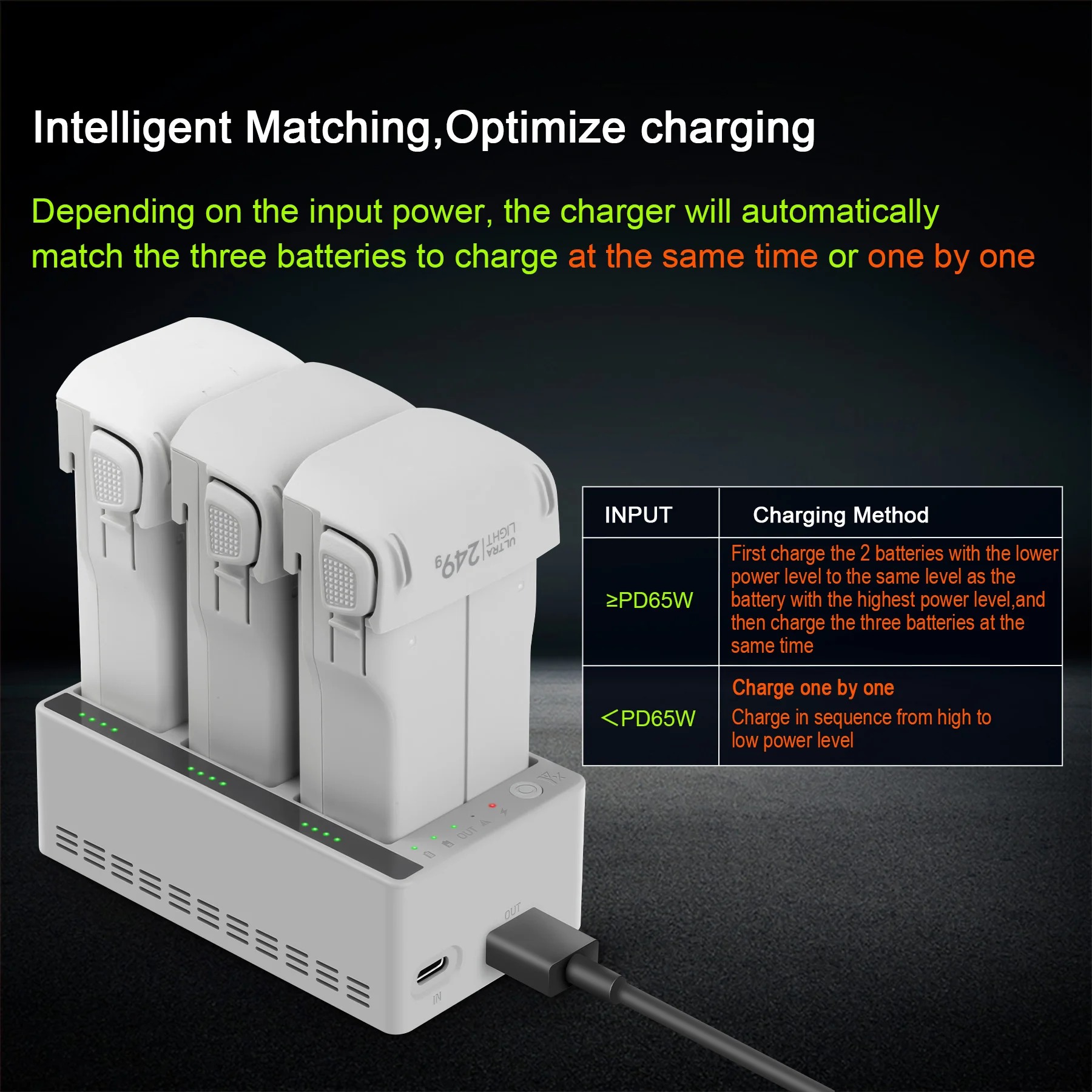 Chargeur intelligent trois voi - Drone Charging Hub avis et prix