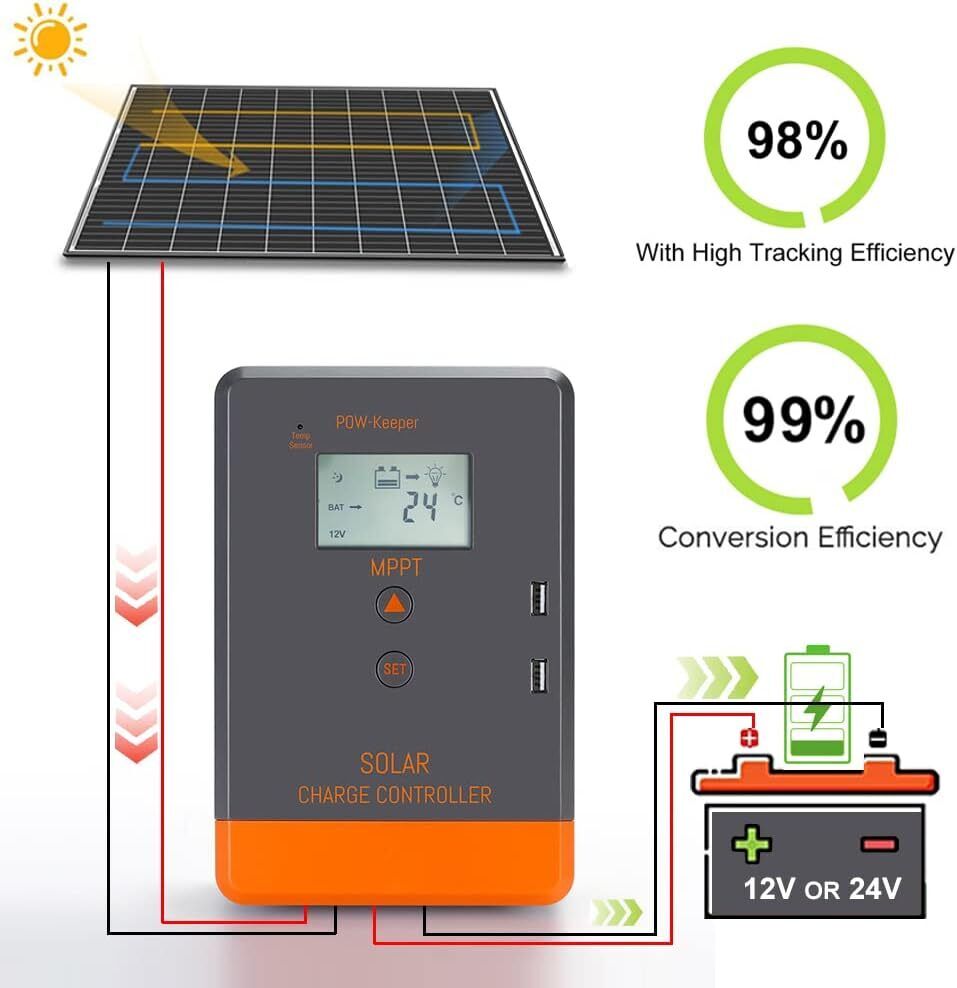 Contrôleur de charge solaire M - Drone Solar Charger avis et prix