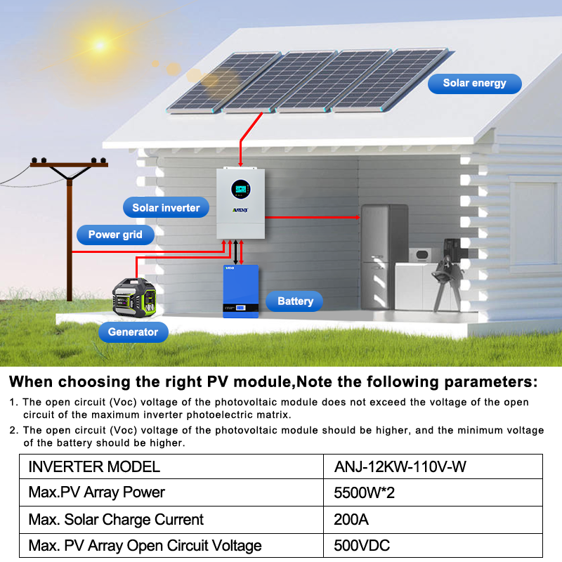 ANENJI 12KW 120V/240VAC Ondule - Drone Solar Charger avis et prix